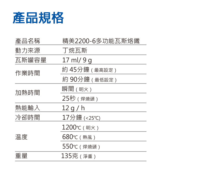 產品規格產品名稱動力來源精美2200-6多功能瓦斯烙鐵丁烷瓦斯瓦斯罐容量作業時間17 ml/9g約45分鐘(最高設定)約90分鐘(最低設定)瞬間(明火)加熱時間熱能輸入冷卻時間温度重量25秒(焊燒頭)12 g/h17分鐘(<25)1200℃(明火)680℃(熱風)550℃(焊燒頭)135克(淨重)