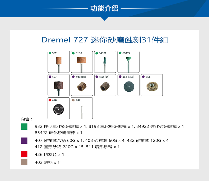 功能介绍Dremel 727 迷你砂磨蝕刻31件組93281938492285422407408 (x4)432 (x4)412 ()511426402內含:932 柱型氧化鋁研磨棒,8193氧化鋁研磨棒x1,84922 碳化矽研磨棒 x185422 碳化矽研磨棒x1407 砂布套含柄60Gx1,408 砂布套 60Gx4,432砂布套 120G x 4412 圓形砂纸 220Gx15,511 扇形砂輪 x1426 切割片 x1402 柄1