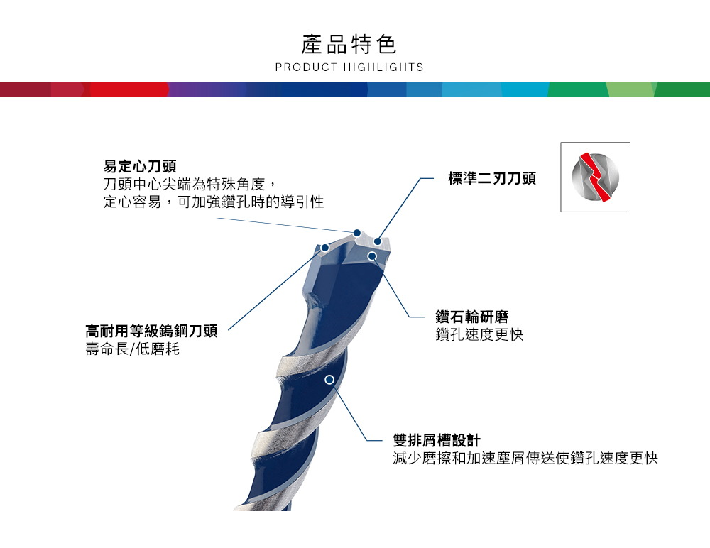 產品特色PRODUCT HIGHLIGHTS易定心刀頭刀頭中心尖端為特殊角度,定心容易,可加強鑽孔時的導引性標準二刀頭高耐用等級鎢鋼刀頭壽命長/低磨耗鑽石輪研磨鑽孔速度更快雙排屑槽設計減少磨擦和加速塵屑傳送使鑽孔速度更快