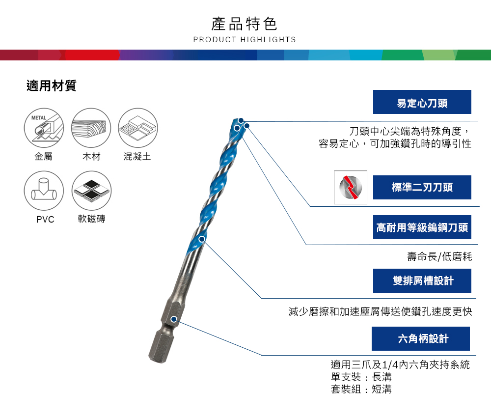 適用材質METAL金屬木材混凝土PVC軟磁磚產品特色PRODUCT HIGHLIGHTS易定心刀頭刀頭中心尖端為特殊角度,容易定心,可加強鑽孔時的導引性標準二刀頭|高耐用等級鎢鋼刀頭壽命長/低磨耗雙排屑槽設計減少磨擦和加速塵屑傳送使鑽孔速度更快六角柄設計適用三爪及1/4六角夾持系統單支裝:長溝套裝組:短溝
