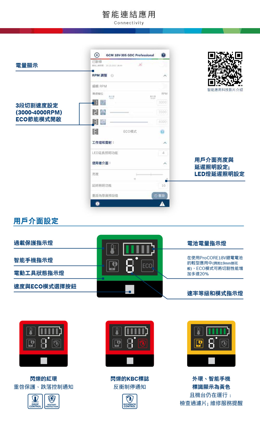 電量顯示3段切割速度設定(30-000RPM)EC節能模式開啟用戶介面設定過載保護指示智能手機指示燈電動工具狀態指示燈速度與ECO模式選擇按鈕智能連結應用ConnectivityOGCM 1V-305 GDC ProfessionalRPM 調整 0 RPM智能應用科技影片介紹RPM30004000EECO模式工作燈LED4使用者介面:亮度照明功能預設值08ECO10用戶介面亮度與延遲照明設定;LED燈延遲照明設定電池電量指示燈在使用ProCORE18V鋰電電池的輕型應用中(例如19mm刨花板),ECO模式可將切割性能增加多達20%速率等級和模式指示燈閃爍的紅環閃爍的KBC標誌外環、智能手機保護、跌落控制通知DROPRESTARTCONTROLPROTECTION反衝制停通知KICKBACKCONTROL標識顯示為黃色且機台仍在運行:檢查過濾片;維修服務提醒