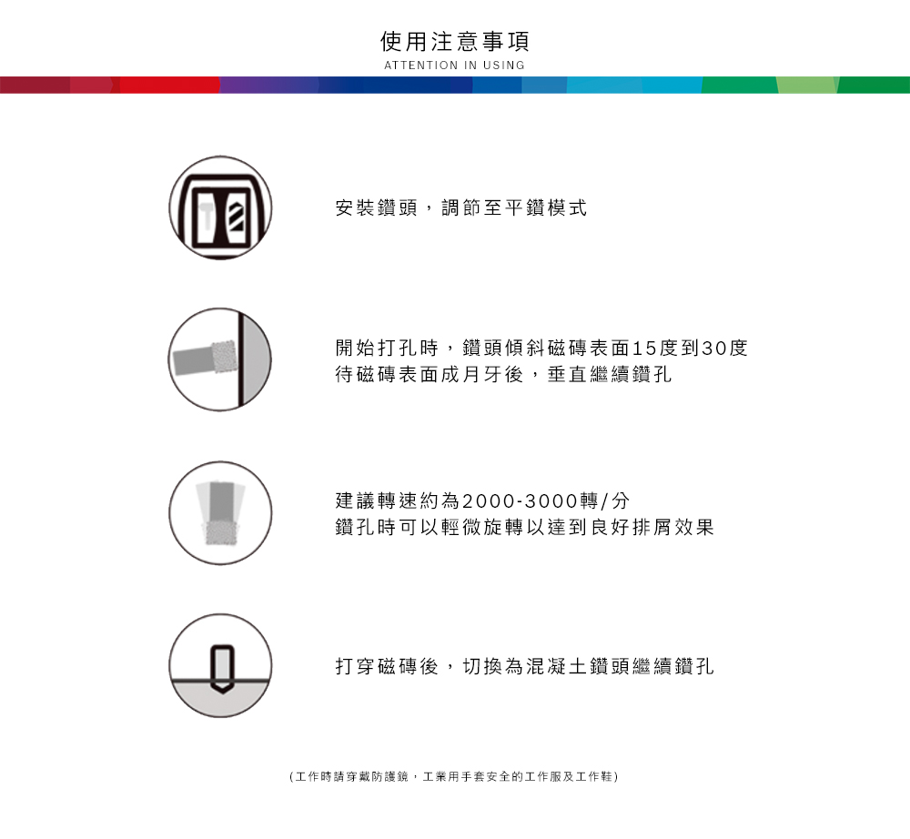 使用注意事項ATTENTION IN USING安裝鑽頭,調節至平鑽模式開始打孔時,鑽頭傾斜磁磚表面15度到3度待磁磚表面成月牙後,垂直繼續鑽孔建議轉速約為2000-3000轉/分鑽孔時可以輕微旋轉以達到良好排屑效果0打穿磁磚後,切換為混凝土鑽頭繼續鑽孔(工作時請穿戴防護鏡,工業用手套安全的工作服及工作鞋)