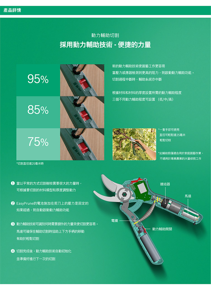 產品詳情動力輔助切割採用動力輔助技術-便捷的力量95%新的動力輔助技術使園藝工作更容易當壓力感應器檢測到更高的阻力則啟動動力輔助功能。切割過程中斷時,輔助系統中斷根據材料和材料的厚度設置所需的動力輔助程度三個不同動力輔助程度可設置(低/中/高)85%75%*切割直徑達25毫米時 當以平常的方式切割樹枝需要很大的力量時,可根據要切割的材料類型和厚度調整動力 EasyPrune的電池施加在剪刀上的壓力是固定的如果超過,則自動啟動動力輔助功能*一隻手即可使用直徑可輕鬆達25毫米輕鬆切枝*此輔助剪僅適合用於家庭園藝作業,不適用於專業農業的大量修剪工作連結器電纜動力輔助技術可識別何時需要額外的力量來使切割更容易。馬達可確保在輔助切割時協助上下方手柄的移動有助於輕鬆切割動力輔助開關 切割完成後,動力輔助技術自動初始化並準備好進行下一次的切割馬達