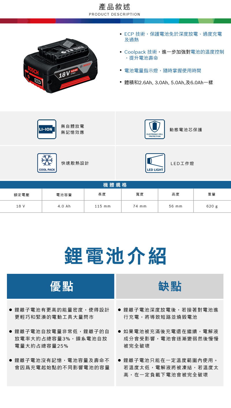 BOSCH產品敘述PRODUCT DESCRIPTION18V  BOSCH ECP 技術,保護電池免於深度放電、過度充電及過熱 Coolpack 技術,進一步加強對電池的溫度控制提升電池壽命 電池電量指示燈,隨時掌握使用時間體積和2.6Ah, 3.0Ah, 5.0Ah,及6.0Ah一樣無自體放電 -ION_無記憶效應動態電池芯保護ELECTRONIC CELLPROTECTION快速散熱設計COOL PACKLED工作燈LED LIGHT機體規格額定電壓電池容量長度寬度高度重量18 V4.0 Ah115 mm74 mm56 mm620 鋰電池介紹優點缺點鋰離子電池有更高的能量密度,使得設計更輕巧和緊湊的電動工具大量問市鋰離子電池自放電量非常低,鋰離子的自放電率大約占總容量3%,鎳系電池自放電量大約占總容量25%鋰離子電池沒有記憶,電池容量及壽命不會因為充電起始點的不同影響電池的容量鋰離子電池深度放電後,若接著對電池進行充電,將導致短路並燒毀電池如果電池被充滿後充電還在繼續,電解液成分會受影響,電池會逐漸變弱然後慢慢被完全破壞鋰離子電池只能在一定溫度範圍內使用。若溫度太低,電解液將被凍結,若溫度太高,在一定負載下電池會被完全破壞