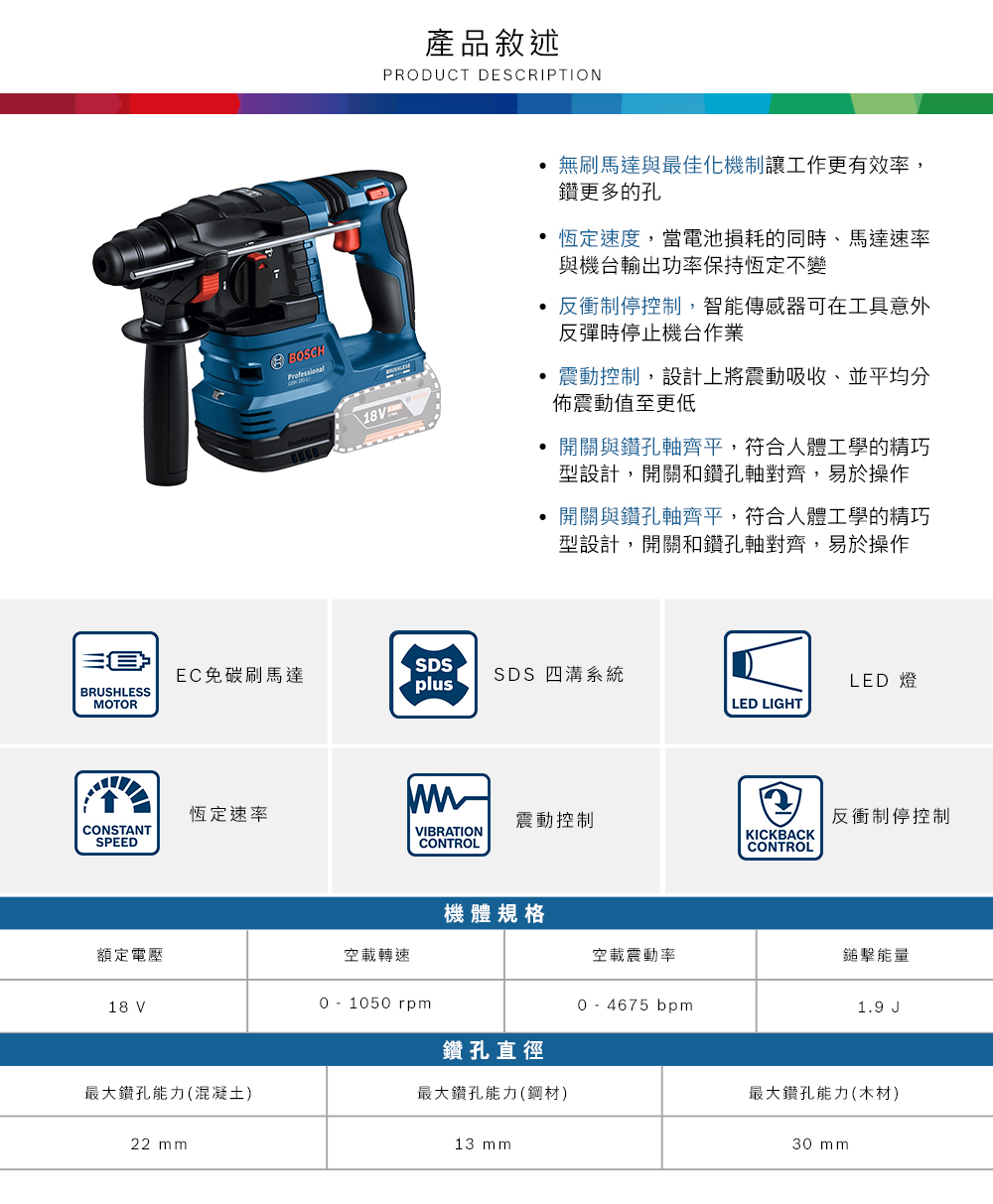 BOSCHProfession產品敘述PRODUCT DESCRIPTION無刷馬達與最佳化機制讓工作更有效率鑽更多的孔恆定速度,當電池損耗的同時,馬達速率與機台輸出功率保持恆定不變反衝制停控制,智能傳感器可在工具意外反彈時停止機台作業震動控制,設計上將震動吸收、並平均分佈震動值至更低開關與鑽孔齊平,符合人體工學的精巧型設計,開關和鑽孔軸對齊,易於操作 開關與鑽孔軸齊平,符合人體工學的精巧型設計,開關和鑽孔軸對齊,易於操作\18VBSDSEC免碳刷馬達SDS 四溝系統plusLED 燈BRUSHLESSMOTORLED LIGHT恆定速率CONSTANTSPEEDVIBRATIONCONTROL震動控制反衝制停控制KICKBACKCONTROL機體規格額定電壓空載轉速空載震動率鎚擊能量18 V  1050 rpm0  4675 bpm1.9 J鑽孔直徑最大鑽孔能力(混凝土)最大鑽孔能力(鋼材)最大鑽孔能力(木材)22 13 mm30 mm