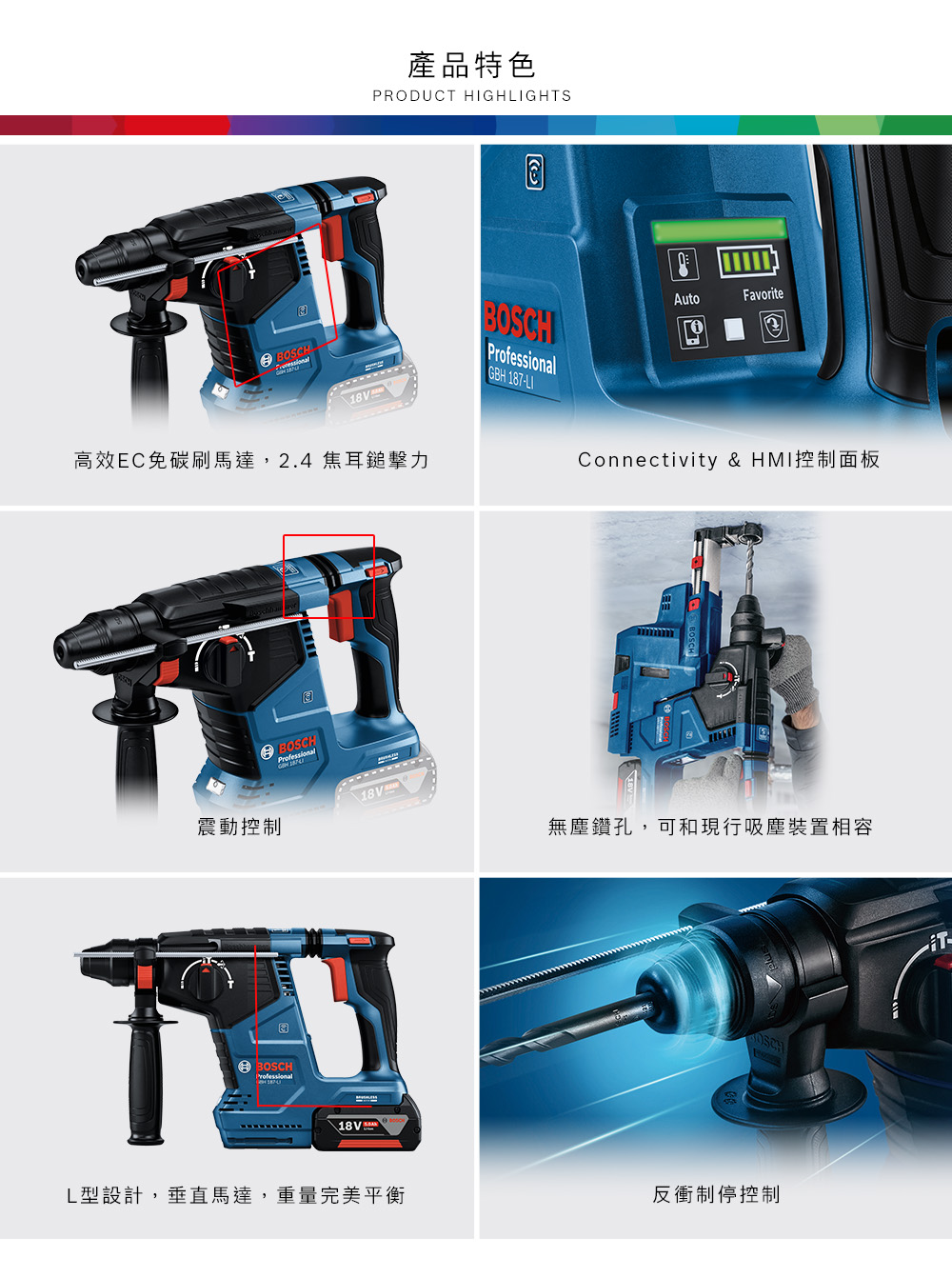 產品特色PRODUCT HIGHLIGHTS高效EC免碳刷馬達2.4 焦耳震動控制BOSCHProfessional18VL型設計,垂直馬達,重量完美平衡AutoFavoriteBOSCHProfessional GBH 187LIConnectivity & HMI控制面板無塵鑽孔,可和現行吸塵裝置相容BOSCH反衝制停控制