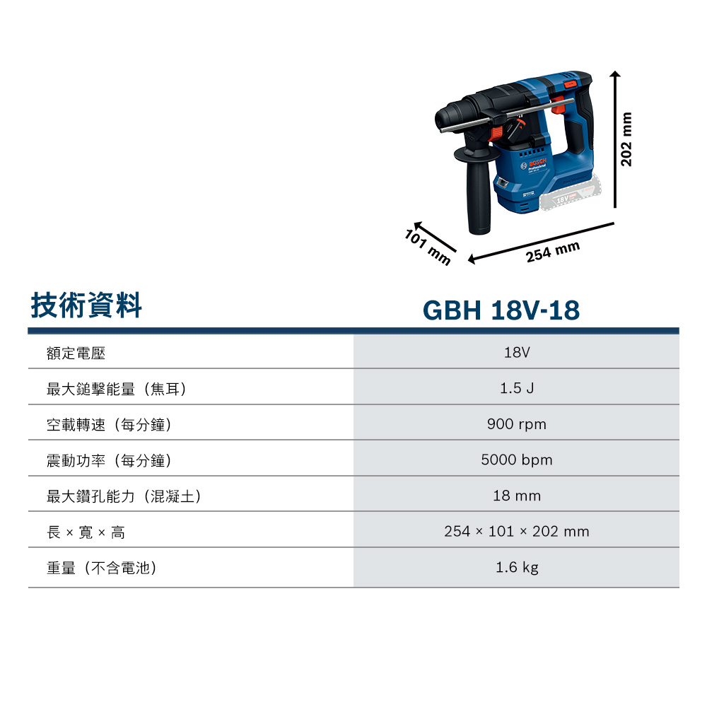 101 BOSCH254 技術資料額定電壓最大鎚擊能量(焦耳)空載轉速(每分鐘)震動功率(每分鐘)最大鑽孔能力(混凝土) 高重量(不含電池)GBH 18V-1818V1.5 J900 rpm5000 bpm18 mm254 × 101 ×202 mm1.6 kg202 mm