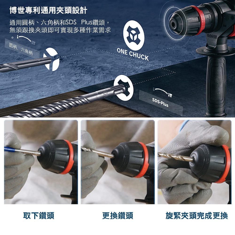 博世專利通用夾頭設計通用圓柄六角柄和SDS Plus鑽頭,無須跟換夾頭即可實現多種作業需求ONE CHUCK圆柄、六角柄SDS-Plus取下鑽頭更換鑽頭旋緊夾頭完成更換