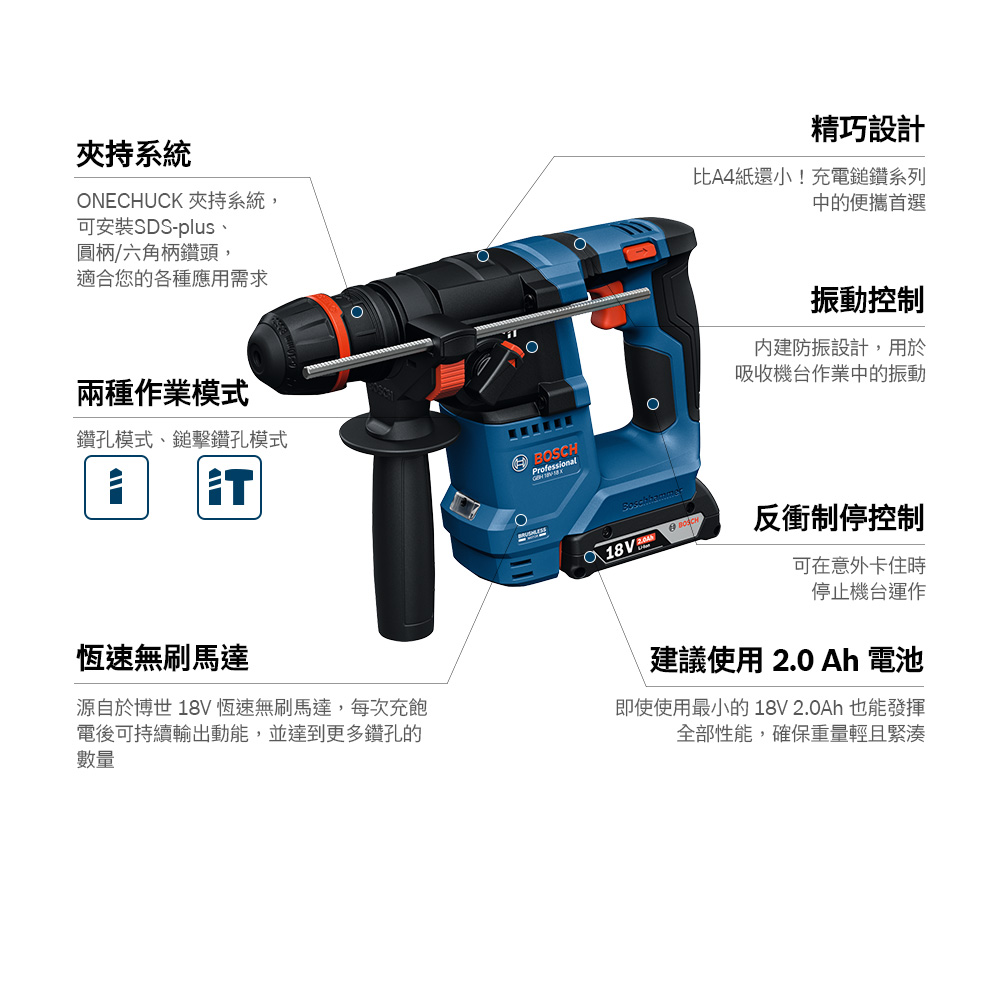 夾持系統ONECHUCK 夾持系統,可安裝SDS-plus、圓柄/六角柄鑽頭,適合您的各種應用需求精巧設計比A4紙還小!充電鎚鑽系列中的便攜首選兩種作業模式鑽孔模式、鎚擊鑽孔模式 振動控制內建防振設計,用於吸收機台作業中的振動 反衝制停控制可在意外卡住時停止機台運作恆速無刷馬達源自於博世 18V恆速無刷馬達,每次充飽電後可持續輸出動能,並達到更多鑽孔的數量建議使用 2.0 Ah 電池即使使用最小的 18V 2.0Ah 也能發揮全部性能,確保重量輕且緊湊