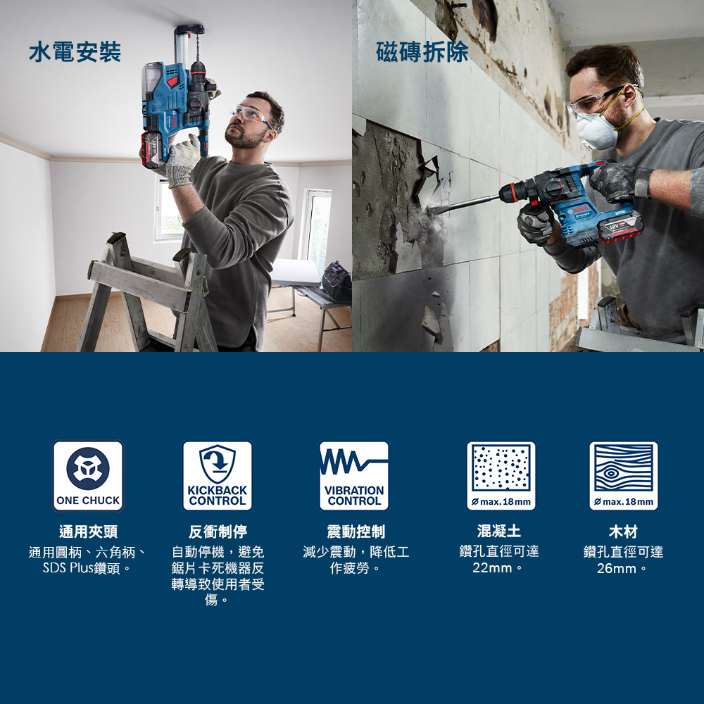 水電安裝磁磚拆除ONE CHUCK通用夾頭通用圓柄、六角柄、SDS Plus鑽頭。KICKBACKCONTROL反衝制停自動停機,避免鋸片卡死機器反轉導致使用者受傷。VIBRATIONCONTROLØmax.18mm震動控制混凝土減少震動,降低工作疲勞。鑽孔直徑可達22mm。 max.18mm木材鑽孔直徑可達26mm。