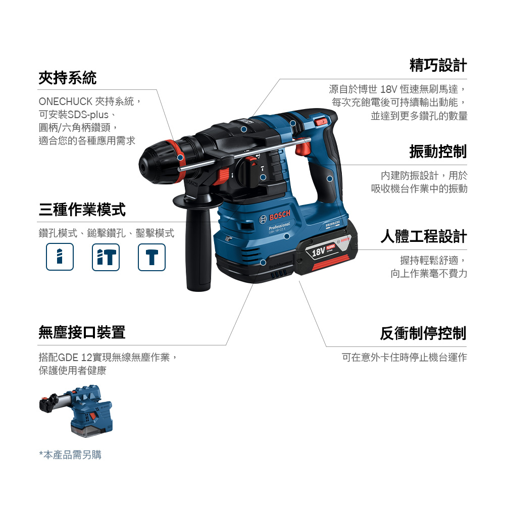 夾持系統ONECHUCK 夾持系統,可安裝SDS-plus、圓柄/六角柄鑽頭,適合您的各種應用需求三種作業模式鑽孔模式、鎚擊鑽孔、鑿擊模式BOSCH無塵接口裝置搭配GDE 12實現無線無塵作業,保護使用者健康*本產品需另購精巧設計源自於博世  恆速無刷馬達,每次充飽電後可持續輸出動能,並達到更多鑽孔的數量振動控制內建防振設計,用於吸收機台作業中的振動\18V T人體工程設計握持輕鬆舒適,向上作業毫不費力反衝制停控制可在意外卡住時停止機台運作