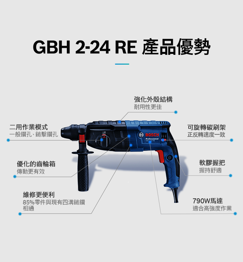 GBH 2-24 RE 產品優勢二用作業模式一般鑽孔、鎚擊鑽孔優化的齒輪箱傳動更有效強化外殼結構耐用性更佳BOSCH可旋轉碳刷架正反轉速度一致Professional軟膠握把握持舒適維修更便利85%零件與現有四溝鎚鑽相通790W馬達適合高強度作業