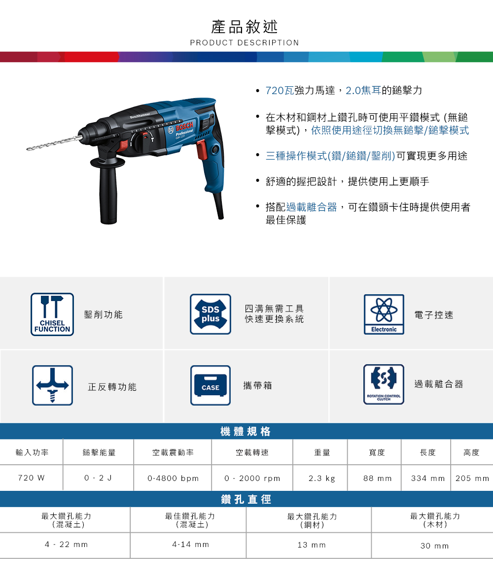 CHISELFUNCTIONProfessional產品敘述PRODUCT DESCRIPTION 720瓦強力馬達,20焦耳的鎚擊力 在木材和鋼材上鑽孔時可使用平鑽模式(無鎚擊模式),依照使用途徑切換無鎚擊鎚擊模式 三種操作模式(鑽/鎚鑽/鑿削)可實現更多用途舒適的握把設計,提供使用上更順手搭配過載離合器,可在鑽頭卡住時提供使用者最佳保護 SDS四溝無需工具鑿削功能plus快速更換系統電子控速Electronic正反轉功能CASE攜帶箱過載離合器ROTATION CONTROLCLUTCH機體規格輸入功率鎚擊能量空載震動率空載轉速重量寬度長度高度720 W J0-4800 bpm.0-2000rpm2.3 kg88 334  205 mm鑽孔直徑最大鑽孔能力最佳鑽孔能力最大鑽孔能力(混凝土)4-22 mm(混凝土)4-14 mm(鋼材)13 mm最大鑽孔能力(木材)30 mm
