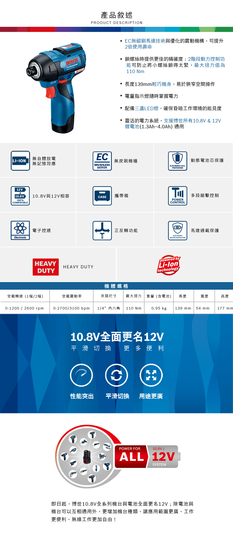 BOSH產品敘述PRODUCT DESCRIPTION EC無碳刷馬達技術與優化的震動機構,可提升2倍使用壽命 鎖螺絲時提供更佳的精確度:2階段動力控制功能可防止將小螺絲鎖得太緊,最大扭力值為110 Nm長度139mm輕巧機身,易於狹窄空間操作電量指示燈隨時掌握電力 配備三LED燈,確保昏暗工作環境的能見度 靈活的電力系統,支援博世所有10.8V&12V鋰電池1.3Ah~4.0Ah)通用LI-ION無自體放電EC無記憶效應無刷機種動態電池芯保護BRUSHLESS MOTOR 12V(10.8V10.8V與12V相容CASE攜帶箱T100%COMPATIBLEPOWERCONTROL多段控制電子控正反轉功能馬達過載保護ELECTRONICElectronicMOTOR PROTECTIONHEAVYHEAVY DUTYDUTYpowered byLi-technology機體規格空載轉速(1/2)空載震動率夾頭尺寸 最大扭力重量(含電池)長度寬度高度0-1200/2600 0-2700/3100 bpm 1/4”六角 110 Nm0.95 kg139 mm54 mm177 mm10.8V全面更名12V平滑切換 更多便利C性能突出平滑切換 用途更廣POWER FOR10,8V/ALL 12VSYSTEM即日起,博世10.8V全系列機台與電池全面更名12V;除電池與機台可以互相通用外,更增加機台種類,讓應用範圍更廣,工作更便利,無線工作更加自由!