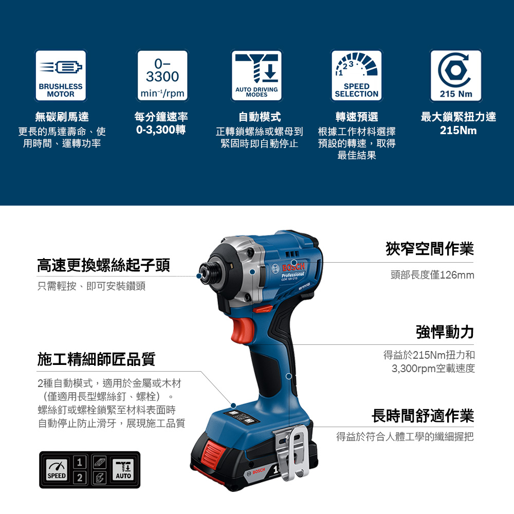 BRUSHLESSMOTOR3300rpmAUTO DRIVINGMODES無碳刷馬達更長的馬達壽命、使用時間、運轉功率每分鐘速率0-3,300轉自動模式SPEEDSELECTION轉速預選正轉鎖螺絲或螺母到緊固時即自動停止根據工作材料選擇預設的轉速,取得最佳結果215 Nm最大鎖緊扭力達215Nm高速更換螺絲起子頭www狹窄空間作業Professional只需輕按、即可安裝鑽頭頭部長度僅6mm施工精細師匠品質2種自動模式,適用於金屬或木材(僅適用長型螺絲釘、螺栓)螺絲釘或螺栓鎖緊至材料表面時自動停止防止滑牙,展現施工品質SPEED12AUTO強悍動力得益於215Nm扭力和3,300rpm空載速度長時間舒適作業得益於符合人體工學的纖細握把