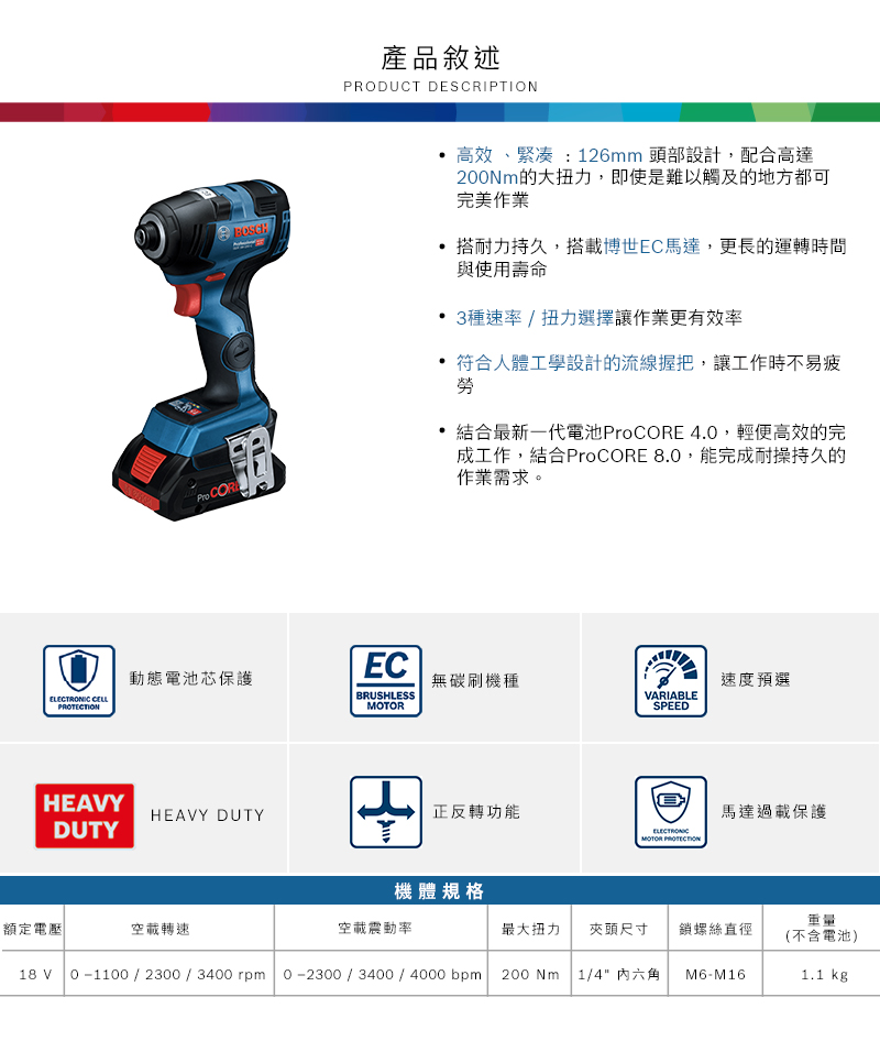Pro COR產品敘述PRODUCT DESCRIPTION高效、 : 126mm 頭部設計,配合高達200Nm的大扭力,即使是難以觸及的地方都可完美作業搭耐力持久,搭載博世EC馬達,更長的運轉時間與使用壽命 3種速率/扭力選擇讓作業更有效率符合人體工學設計的流線握把,讓工作時不易疲勞結合最新一代電池ProCORE 40,輕便高效的完成工作,結合ProCORE 8.0,能完成耐操持久的作業需求。動態電池芯保護EC無碳刷機種速度預選 CELLBRUSHLESSARIABLESPEEDHEAVYHEAVY DUTY正反轉功能馬達過載保護DUTYELECTRONICMOTOR PROTECTION額定電壓空載轉速18 V 0-1100/2300/3400 rpm機體規格重量空載震動率最大扭力夾頭尺寸鎖螺絲直徑(不含電池)0-2300/3400/4000bpm200 Nm1/4 六角M6-M161.1 kg.