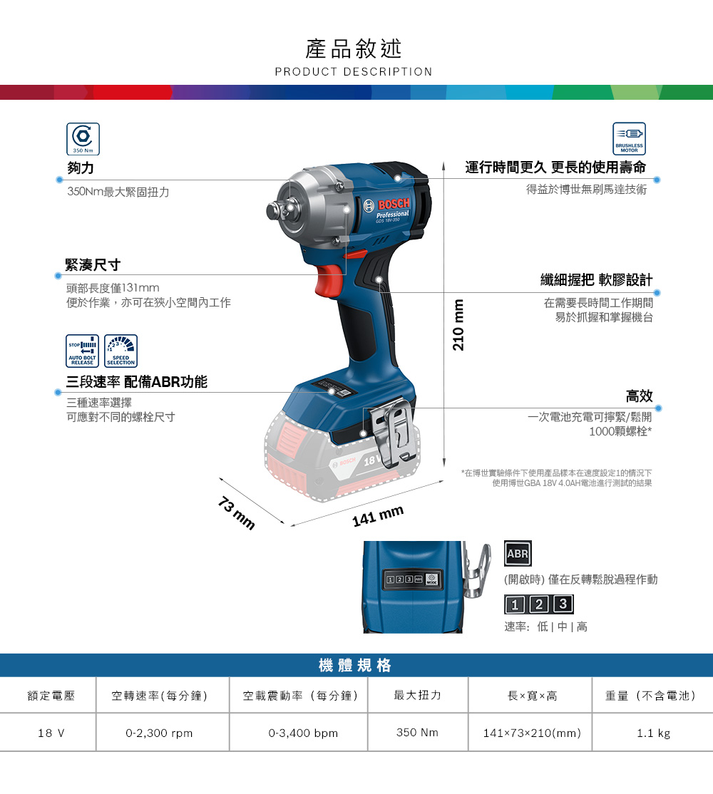 350 Nm夠力350Nm最大緊固扭力緊湊尺寸頭部長度僅131便於作業,亦可在狹小空間內工作STPAUTO BOLTRELEASESPEEDSELECTION三段速率 配備ABR功能三種速率選擇可應對不同的螺栓尺寸73 mm產品敘述PRODUCT DESCRIPTIONO BOSCHProfessional BRUSHLESSMOTOR 運行時間更久更長的使用壽命得益於博世無刷馬達技術210mm纖細握把 軟膠設計在需要長時間工作期間易於抓握和掌握機高效一次電池充電可擰緊/鬆開1000螺栓*141 mm*在博世實驗條件下使用產品樣本在速度設定1的情況下使用博世GBA 18V4.0AH電池進行測試的結果123ABR(開啟時)僅在反轉鬆脫過程作動1 2 3速率:低   | 高機體規格額定電壓空轉速率(每分鐘)空載震動率(每分鐘)最大扭力長寬高重量(不含電池)18 V0-2,300 rpm0-3,400 bpm350 Nm141×73×210(mm)1.1 kg