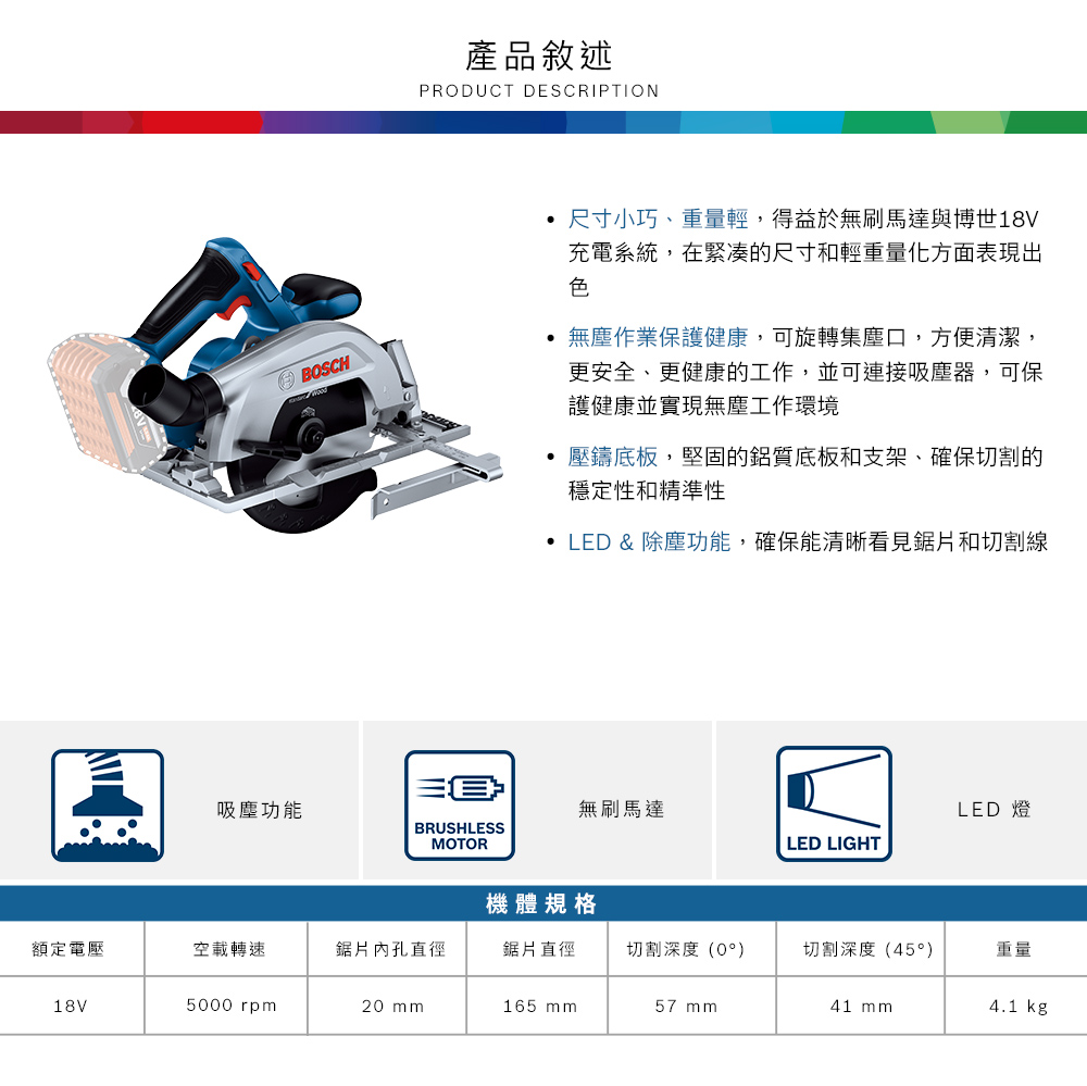 BOSCH產品敘述PRODUCT DESCRIPTION尺寸小巧、重量輕,得益於無刷馬達與博世18V充電系統,在緊湊的尺寸和輕重量化方面表現出色無塵作業保護健康,可旋轉集塵口,方便清潔,更安全、更健康的工作,並可連接吸塵器,可保護健康並實現無塵工作環境壓鑄底板,堅固的鋁質底板和支架、確保切割的穩定性和精準性 LED & 除塵功能,確保能清晰看見鋸片和切割線吸塵功能無刷馬達LED 燈BRUSHLESSMOTORLED LIGHT機體規格額定電壓空載轉速鋸片孔直徑鋸片直徑切割深度(°)切割深度(45°)重量18V5000 rpm20 mm165 mm57 mm41 mm4.1 kg