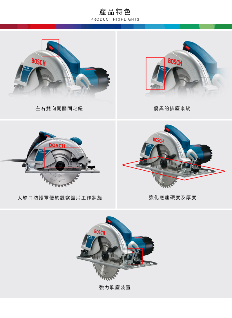 BOSCH產品特色PRODUCT HIGHLIGHTSBOSCH左右雙向開關固定鈕優異的排塵系統BOSCHBOSCH大缺口防護罩便於觀察鋸片工作狀態強化底座硬度及厚度BOSCH強力吹塵裝置