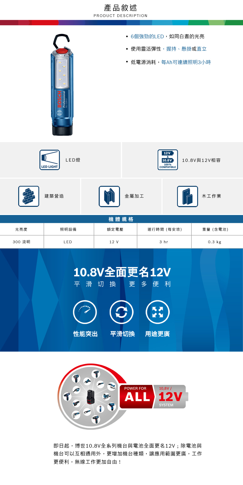 ProfessionalLED燈LED LIGHT建築營造產品敘述PRODUCT DESCRIPTION6個強勁的LED,如同白晝的光亮使用靈活彈性,握持、懸掛或直立低電源消耗,每Ah可連續照明3小時金屬加工12V&10.8V10.8V與12V相容100%COMPATIBLE木工作業機體規格光亮度照明設備額定電壓運行時間(每安培)重量(含電池)300 流明LED12 V3 hr0.3 kg10.8V全面更名12V平滑切換 更多便利性能突出 平滑切换 用途更廣POWER FOR10,8V/ALL 12VSYSTEM即日起,博世10.8V全系列機台與電池全面更名12V;除電池與機台可以互相通用外,更增加機台種類,讓應用範圍更廣,工作更便利,無線工作更加自由!