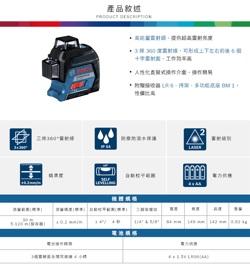 產品敘述PRODUCT DESCRIPTION高能量雷射頭,提供超高雷射亮度 3 條 360 度雷射線,可形成上下左右前後6個十字雷射面,工作效率高BOSCHProfessional 人性化直覺式操作介面,操作簡易 附贈接收器 LR6、持架、多功能底座 BM 1,性價比高2三條360雷射線防塵防潑水保護雷射級別3x360°IP 5LASER精準度自動校平範圍電力供應SELF02mmmLEVELLING4xAA機體規格測量範圍(標準)測量精度(標準) 自動校平範圍(標準) 三腳架螺紋寬度長度高度重量30 m5-120m(接收器)±0.2 mm/m± 4°/4 秒1/4 & 5/884 mm.149 mm142 mm0.82 kg電池規格電池操作時間3個雷射面可連續 4 小時電力供應4 x 1.5V LR06(AA)