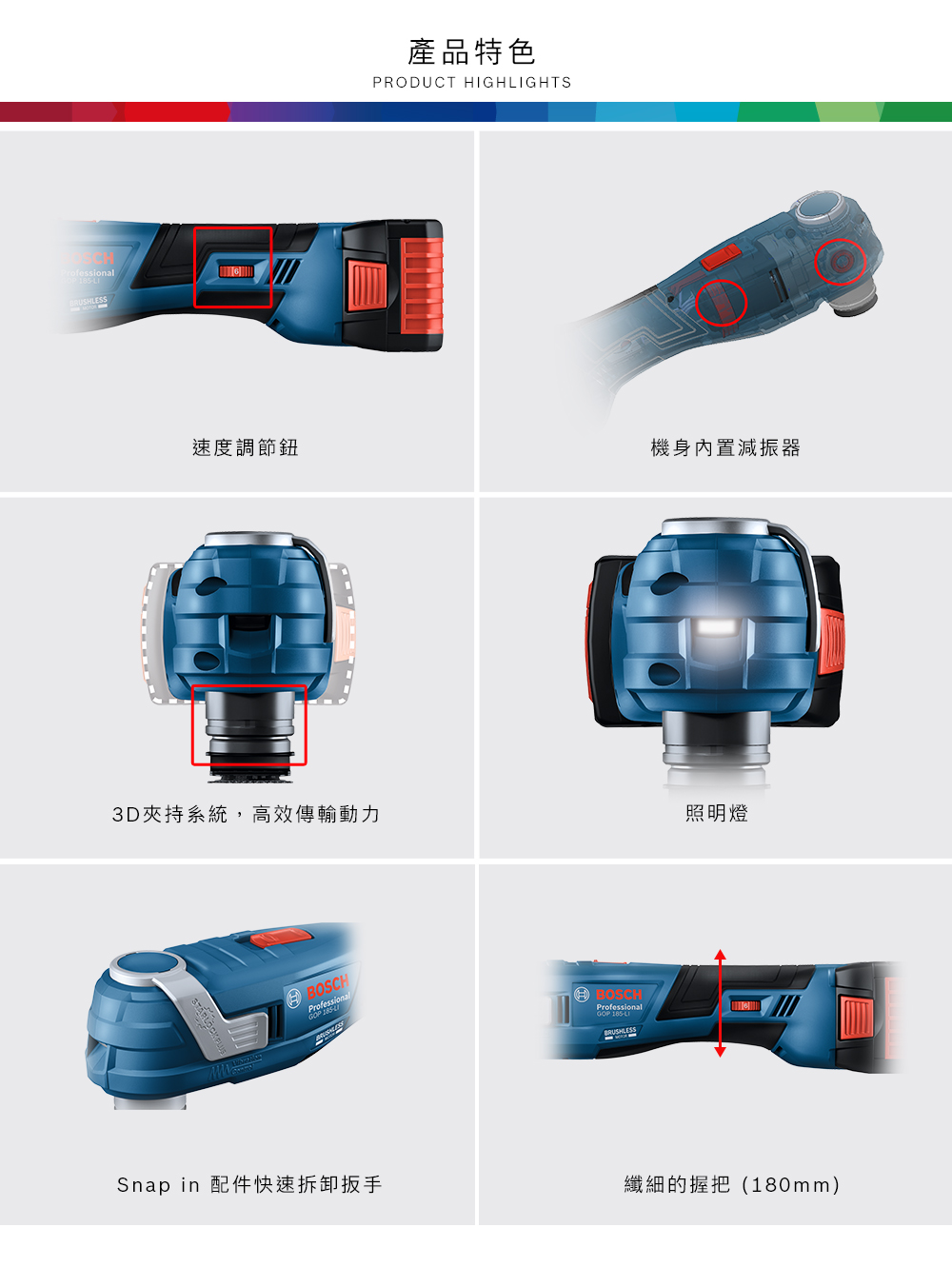 Professional 產品特色PRODUCT HIGHGHTS速度調節鈕機身內置減振器3D夾持系統,高效傳輪動力BOSCHProfessional ProfessionalGOP 185LIBRUSHLESS照明燈Snap in 配件快速拆卸扳手纖細的握把(180mm)
