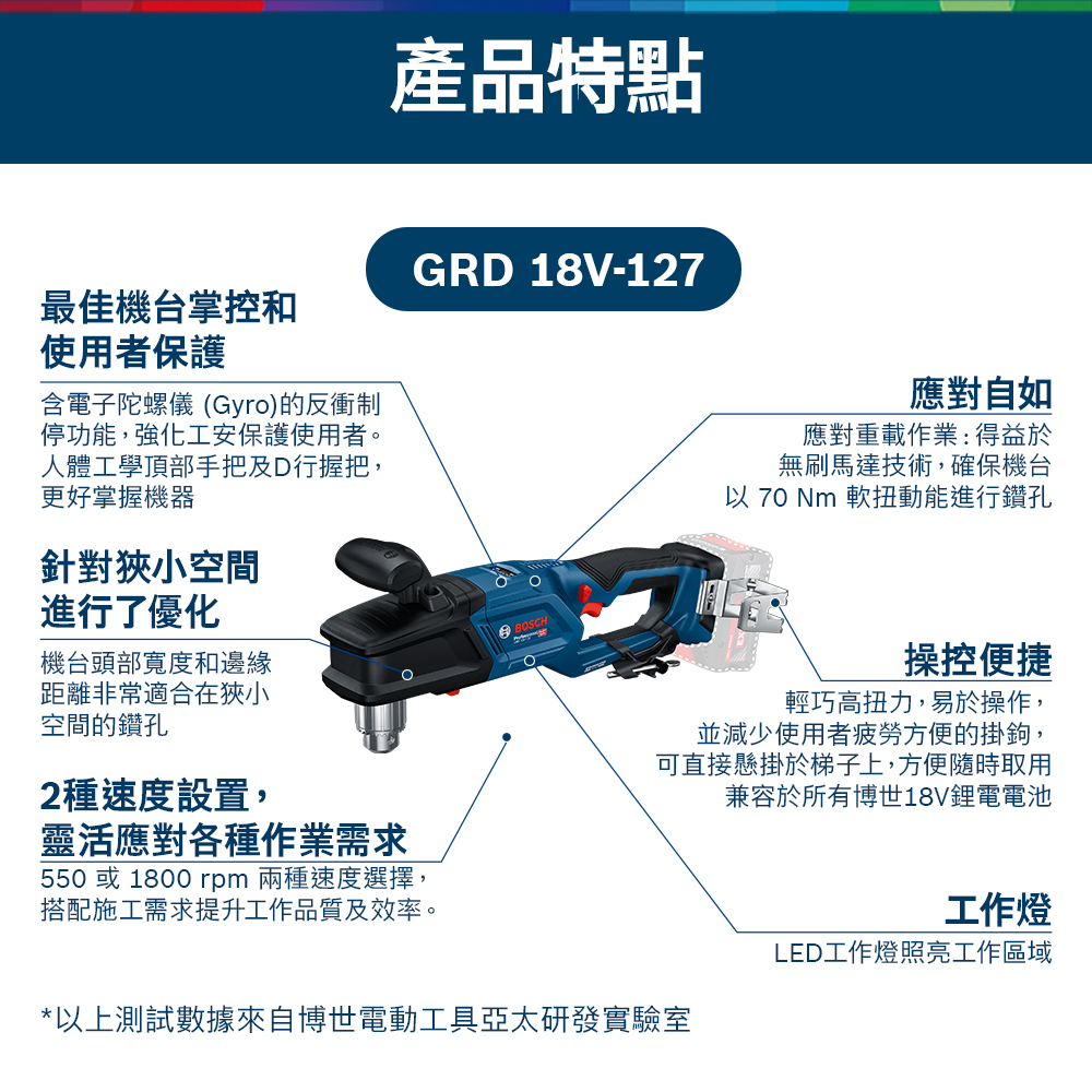產品特點GRD 18V-127最佳機台掌控和使用者保護含電子陀螺儀 (Gyro)的反衝制停功能,強化工安保護使用者。人體工學頂部手把及D行握把,更好掌握機器針對狹小空間進行了優化機台頭部寬度和邊緣距離非常適合在狹小空間的鑽孔BOSCH2種速度設置,靈活應對各種作業需求550或1800 rpm 兩種速度選擇,搭配施工需求提升工作品質及效率。應對自如應對重載作業:得益於無刷馬達技術,確保機台以 70 Nm 軟扭動能進行鑽孔操控便捷輕巧高扭力,易於操作,並減少使用者疲勞方便的掛鉤,可直接懸掛於梯子上,方便隨時取用兼容於所有博世18V鋰電電池*以上測試數據來自博世電動工具亞太研發實驗室工作燈LED工作燈照亮工作區域