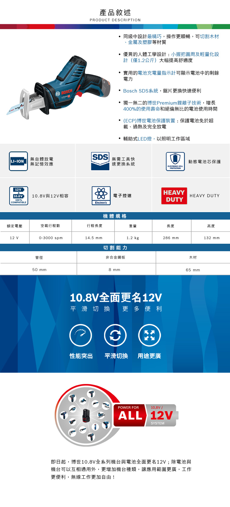 BOSCH產品敘述PRODUCT DESCRIPTION同級中設計最精巧,操作更順暢,可切割木材金屬及塑膠等材質 優異的人體工學設計:小握把圓周及輕化設計僅1.2公斤)大幅提高舒適度實用的電池充電量指示計可顯示電池中的剩餘電力Bosch SDS系統,鋸片更換快速便利• 獨一無二的博世Premium鋰離子技術,增長400%的使用壽命和絕倫無比的電池使用時間(ECP)博世電池保護裝置:保護電池免於超載、過熱及完全放電輔助式LED燈,以照明工作區域LI-ION無自體放電SDS無需工具快無記憶效應速更換系統動態電池芯保護ELECTRONIC CELLPROTECTION12VHEAVY(10.8V10.8V與12V相容電子控速HEAVY DUTY100%COMPATIBLEDUTYElectronic機體規格額定電壓空載行程數行程長度重量長度高度12 V0-3000 spm14.5 1.2 kg286 mm132 mm切割能力管徑非合金鋼板木材50 mm8 mm10.8V全面更名12V平滑切換 更多便利性能突出 平滑切換 用途更廣POWER FOR10,8V/ALL 12VSYSTEM65 mm即日起,博世10.8V全系列機台與電池全面更名12V;除電池與機台可以互相通用外,更增加機台種類,讓應用範圍更廣,工作更便利,無線工作更加自由!