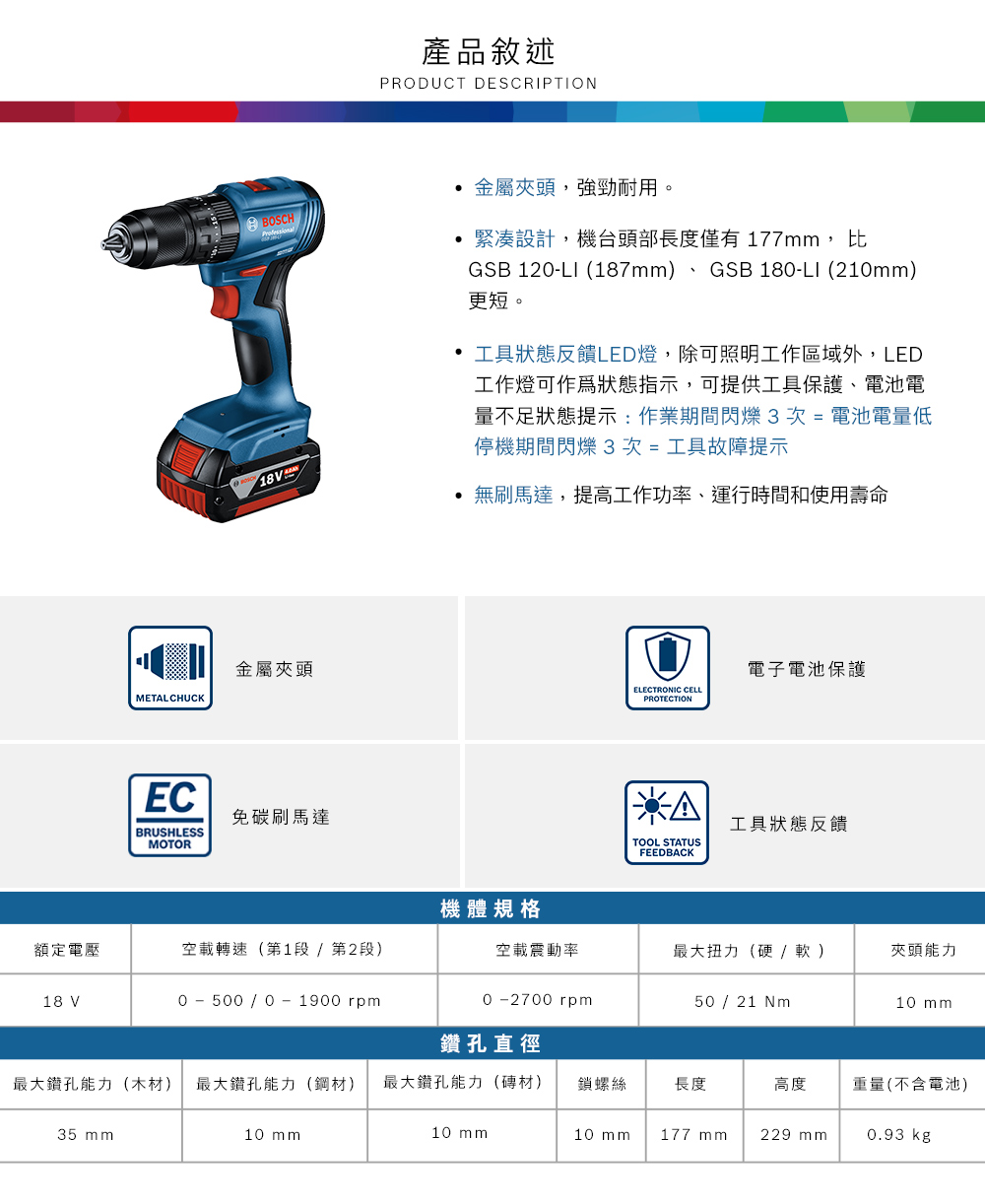 產品敘述PRODUCT DESCRIPTIONBOSCH 金屬夾頭,強勁耐用。設計,機台頭部長度僅有 177mm, GSB 12-LI (187mm、 GSB 18-LI (21mm)更短。工具狀態反饋LED燈,除可照明工作區域外,LED工作燈可狀態指示,可提供工具保護、電池電量不足狀態提示:作業期間閃爍3次=電池電量低停機期間閃爍3次=工具故障提示METAL CHUCK金屬夾頭EC免碳刷馬達BRUSHLESSMOTOR無刷馬達,提高工作功率、運行時間和使用壽命ELECTRONIC CELLPROTECTION電子電池保護工具狀態反饋TOOL STATUSFEEDBACK機體規格額定電壓空載轉速(第1段 /第2段)空載震動率最大扭力(硬/軟 )夾頭能力18 V0 - 500 / 0 - 1900 rpm0 -2700 rpm50 / 21 Nm10 mm鑽孔直徑最大鑽孔能力(木材) 最大鑽孔能力(鋼材) 最大鑽孔能力(磚材)鎖螺絲長度高度重量(不含電池)35 mm10 mm10 mm10 mm177 mm229 mm0.93 kg