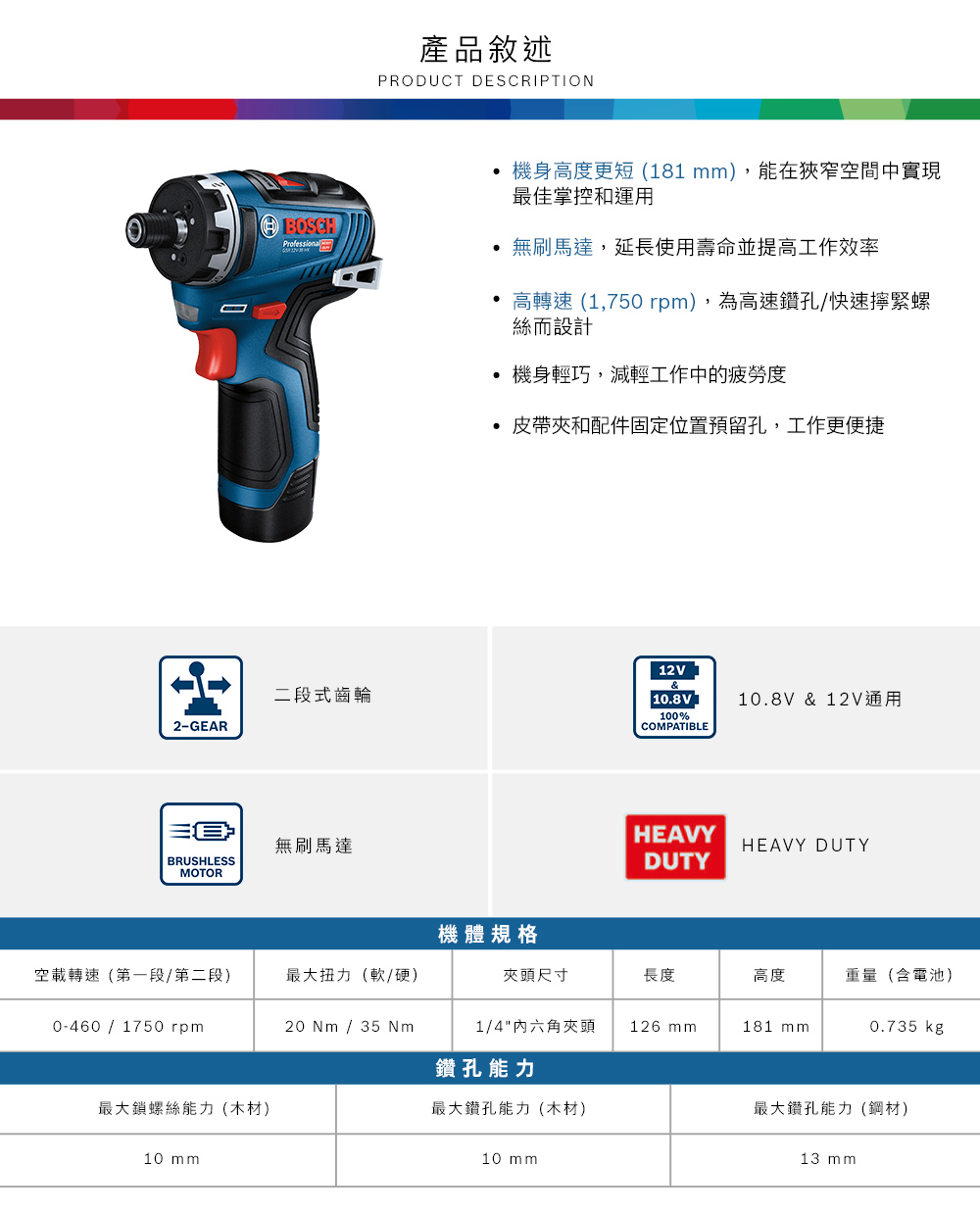BOSCH二段式齒輪2-GEAR無刷馬達BRUSHLESSMOTOR產品敘述PRODUCT DESCRIPTION機身高度 181,能在狹窄空間中實現最佳掌控和運用 無刷馬達,延長使用壽命並提高工作效率高轉速 (1,750 rpm),為高速鑽孔快速擰緊螺絲而設計機身輕巧,減輕工作中的疲勞度 皮帶夾和配件固定位置預留孔,工作12V&(10.8V100%COMPATIBLE10.8V & 12V通用HEAVYHEAVY DUTYDUTY機體規格空載轉速(第一段第二段)最大扭力(軟/硬)夾頭尺寸長度高度重量(含電池)0-460 / 1750 rpm20 Nm / 35 Nm1/4六角夾頭126 mm181 mm0.735 kg鑽孔能力最大鎖螺絲能力(木材)最大鑽孔能力(木材)最大鑽孔能力(鋼材)10 mm10 mm13 mm