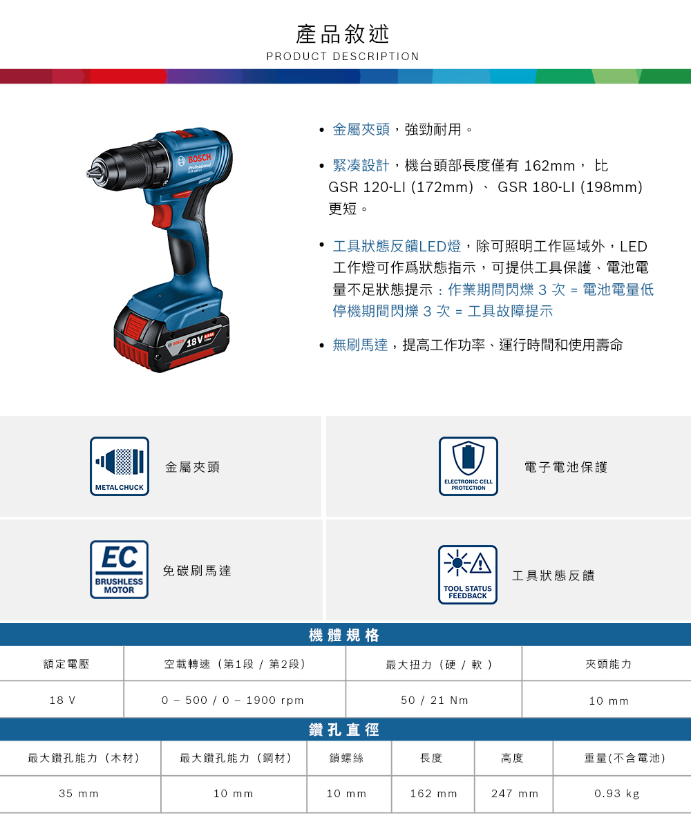 MTAL CHUCK產品敘述PRODUCT DESCRIPTIONE BOSCH 金屬夾頭,強勁耐用。 設計,機台頭部長度僅有 162, 比GSR 12LI (172mm)、 GSR 18-LI (198mm)更短。 工具狀態反饋LED燈,除可照明工作區域外,LED工作燈可狀態指示,可提供工具保護、電池電量不足狀態提示:作業期間閃爍3次=電池電量低停機期間閃爍3次=工具故障提示18V無刷馬達,提高工作功率、運行時間和使用壽命金屬夾頭電子電池保護ELECTRONIC CELLPROTECTIONEC免碳刷馬達BRUSHLESSMOTOR工具狀態反饋TOOL STATUSFEEDBACK機體規格額定電壓空載轉速(第1段  第2段)最大扭力(硬/軟)夾頭能力18 V0 - 500 / 0 - 1900 50 / 21 Nm10 mm鑽孔直徑最大鑽孔能力(木材)最大鑽孔能力(鋼材)鎖螺絲長度高度重量(不含電池)35 mm10 mm10 mm162 mm247 mm0.93 kg