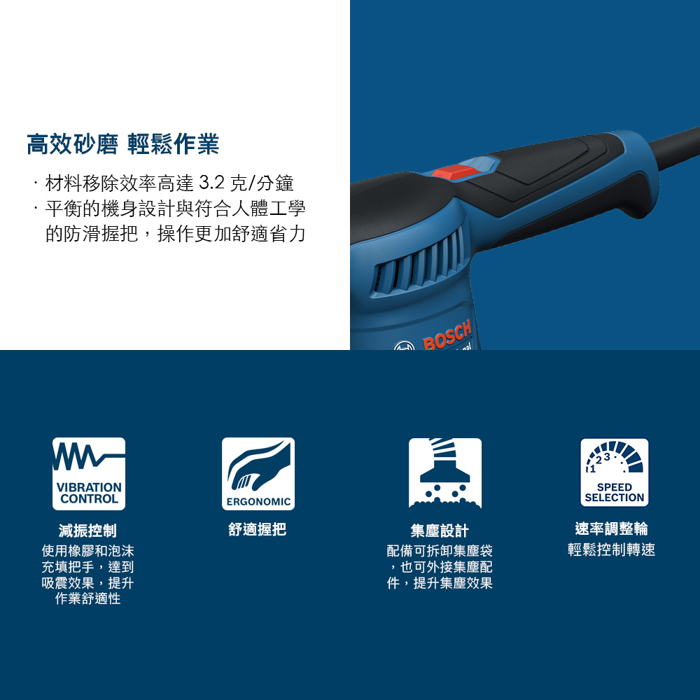 高效砂磨 輕鬆作業材料移除效率高達 32 克/分鐘.平衡的機身設計與符合人體工學的防滑握把,操作更加舒適省力VIBRATIONCONTROLERGONOMIC減振控制舒適握把使用橡膠和泡沫充填把手,達到吸震效果,提升作業舒適性BOSCH集塵設計配備可拆卸集塵袋,也可外接集塵配件,提升集塵效果SPEEDSELECTION速率調整輪輕鬆控制轉速