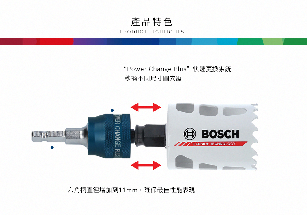 產品特色PRODUCT HIGHLIGHTS“Power Change Plus”快速更換系統秒換不同尺寸圓穴鋸 CHANGE PLUSBOSCHCARBIDE TECHNOLOGY六角柄直徑增加到11mm,確保最佳性能表現