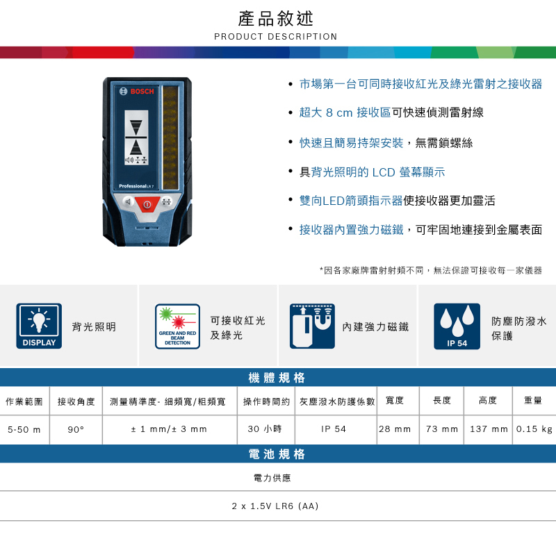 BOSCHProfssionale產品敘述PRODUCT DESCRIPTION市場第一台可同時接收紅光及綠光雷射之接收器 超大 8cm 接收區可快速偵測雷射線快速且簡易持架安裝,無需鎖螺絲具背光照明的 LCD 螢幕顯示雙向LED箭頭指示器使接收器更加靈活接收器內置強力磁鐵,可牢固地連接到金屬表面*因各家廠牌雷射射頻不同,無法保證可接收每一家儀器背光照明GREEN AND REDBEAM可接收紅光及綠光內建強力磁鐵防塵防潑水保護DISPLAYDETECTIONIP 54機體規格作業範圍 接收角度 測量精準度細頻寬/頻寬操作時間約灰塵潑水防護係數 寬度長度高度重量5-50m90± 1 mm/± 3 mm30 小時IP 5428 mm73 mm137 mm 0.15 kg電池規格電力供應2 x 1.5V LR6 (AA)