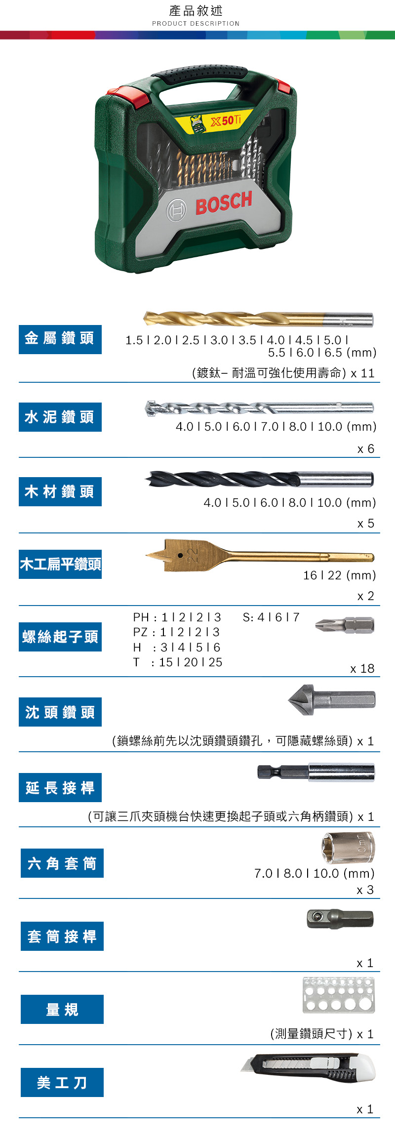 產品敘述PRODUCT DESCRIPTIONBOSCH金屬鑽頭.5 2.0   3.0  3.5  4.0  4.5  5.0 5.5 6.5 (mm)(鍍鈦 耐溫可強化使用壽命)11水泥鑽頭4.0     1 10.0 (mm)x6木材鑽頭4.0  16.0   10.0 (mm)x5木工扁平鑽頭PH1S: 41617 螺絲起子頭PZ: 1  2  213H:3141516T : 15 20 25沈頭鑽頭16  22 (mm)x 18延長接桿(鎖螺絲前先以沈頭鑽頭鑽孔,可隱藏螺絲頭)x1(可讓三爪夾頭機快速更換起子頭或六角柄鑽頭)x1 六角套筒套筒接桿量規美工刀7.0  8.0  10.0 (mm)x3x 1(測量鑽頭尺寸) x1x 1
