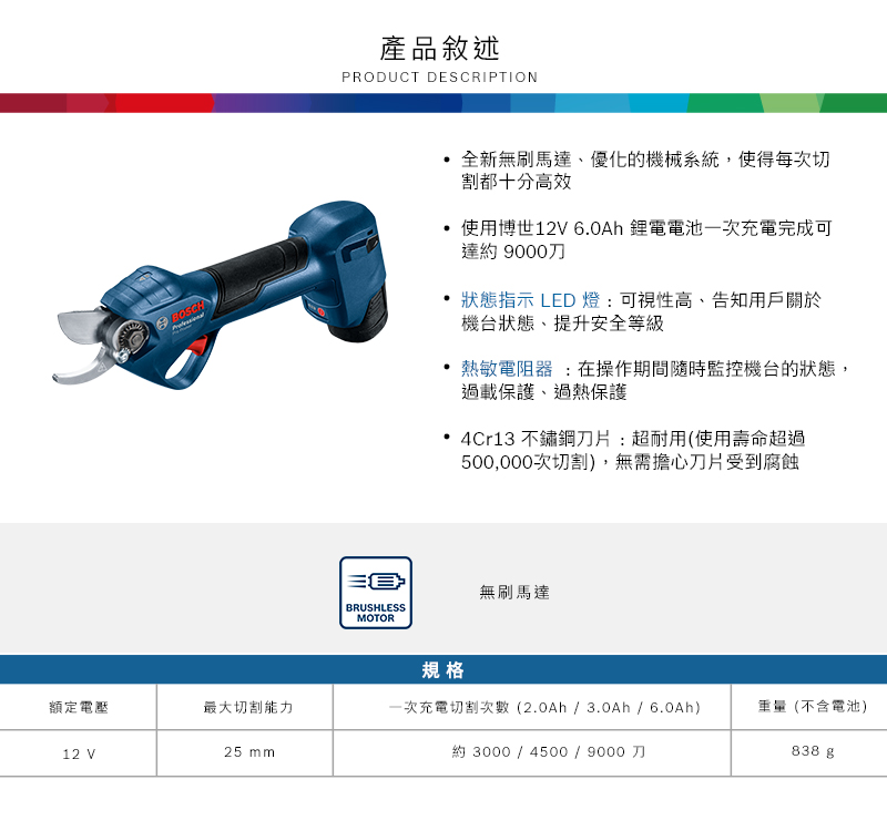 產品敘述PRODUCT DESCRIPTION全新無刷馬達優化的機械系統,使得每次切割都十分高效BOSCH使用博世12V 6.0Ah 鋰電電池一次充電完成可達約 9000刀狀態指示 LED 燈:可視性高告知用戶關於機台狀態、提升安全等級熱敏電阻器 : 在操作期間隨時監控機台的狀態,過載保護、過熱保護 4Cr13 不鏽鋼刀片:超耐用(使用壽命超過500,000次切割),無需擔心刀片受到腐蝕無刷馬達BRUSHLESSMOTOR規格額定電壓最大切割能力一次充電切割次數(2.0Ah/3.0Ah / 6.0Ah)重量(不含電池)12 V25 mm約 3000 / 4500 / 9000刀838g
