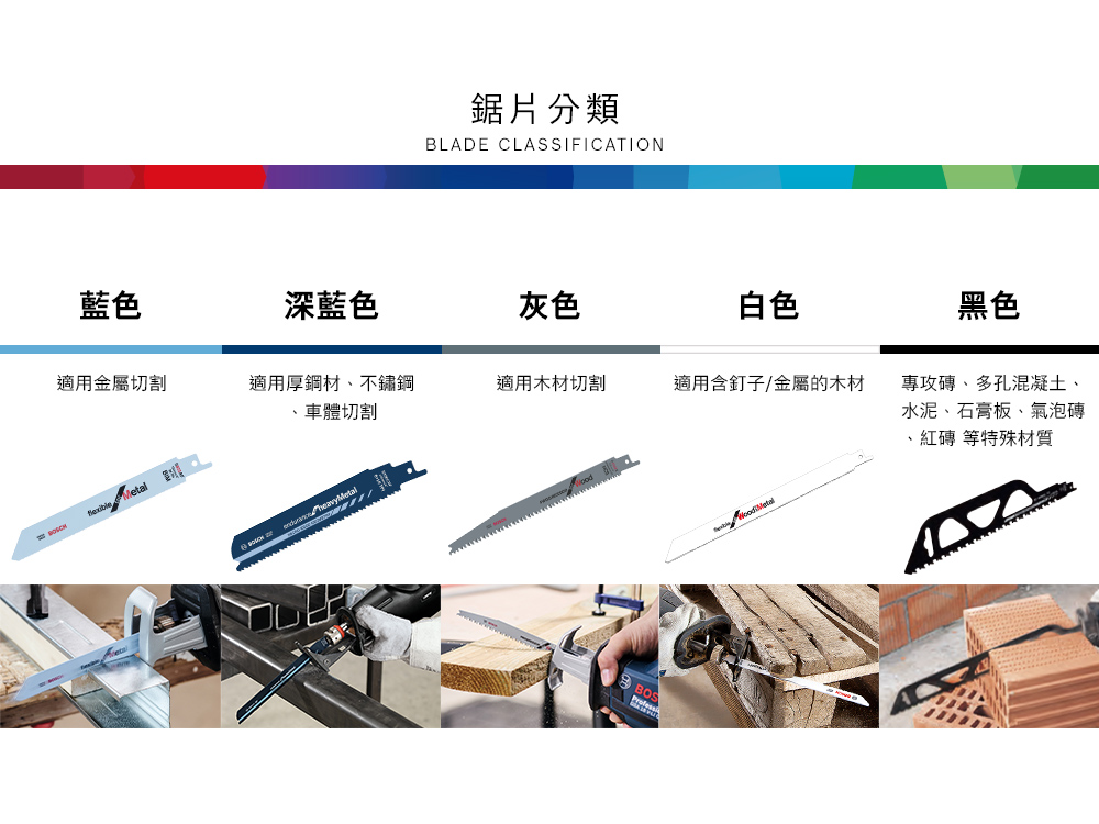 鋸片分類BLADE CLASSIFICATION藍色深藍色灰色白色適用金屬切割適用厚鋼材、不鏽鋼、車體切割適用木材切割適用含釘子/金屬的木材 黑色  Metal磚、多孔混凝土、水泥、石膏板、氣泡磚、紅磚 等特殊材質