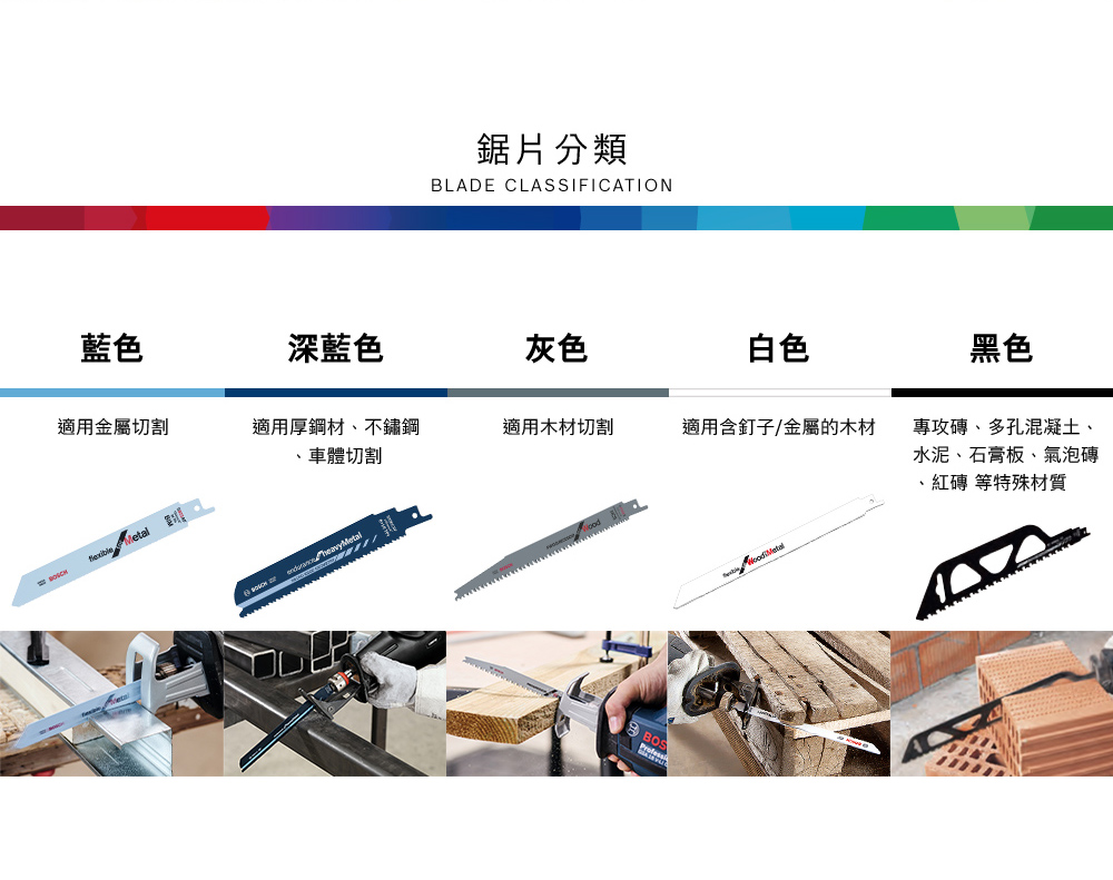 鋸片分類BLADE CLASSIFICATION藍色深藍色灰色白色適用金屬切割適用厚鋼材、不鏽鋼適用木材切割適用含釘子/金屬的木材、車體切割 MetalPheavyMetal黑色 磚、多孔混凝土、水泥、石膏板、氣泡磚、紅磚 等特殊材質