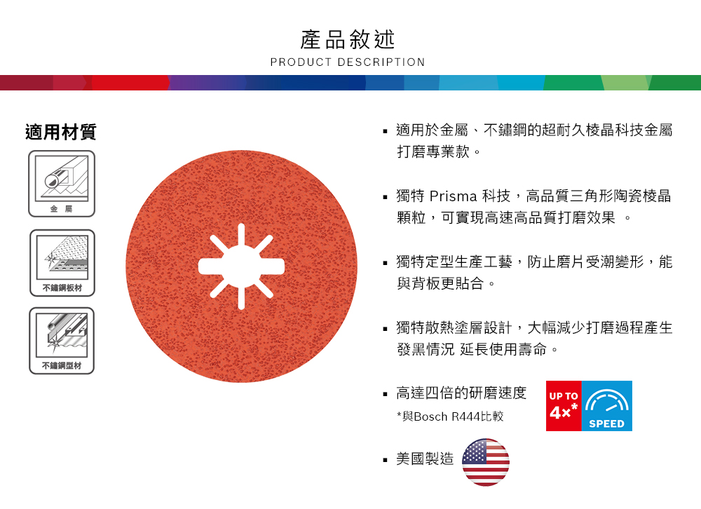 產品敘述PRODUCT DESCRIPTION適用材質金屬不鏽鋼板材不鏽鋼型材適用於金屬、不鏽鋼的超耐久棱晶科技金屬打磨專業款。獨特 Prisma 科技,高品質三角形陶瓷棱晶顆粒,可實現高速高品質打磨效果。 獨特定型生產工藝,防止磨片受潮變形,能與背板更貼合。獨特散熱塗層設計,大幅減少打磨過程產生發黑情況 延長使用壽命。高達四倍的研磨速度UP TO與Bosch R444比較*SPEED美國製造